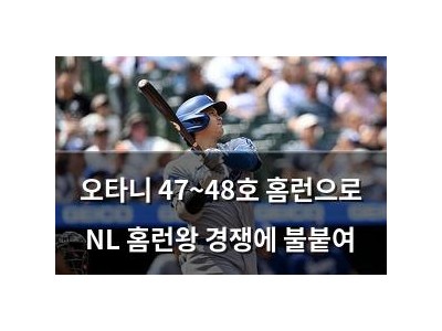 오타니 47~48호 홈런으로 NL 홈런왕 경쟁에 불붙여