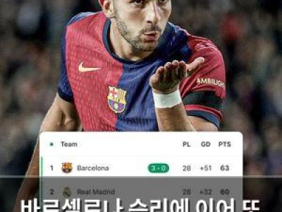바르셀로나 승리에 이어 또 승리 유럽 떠들썩